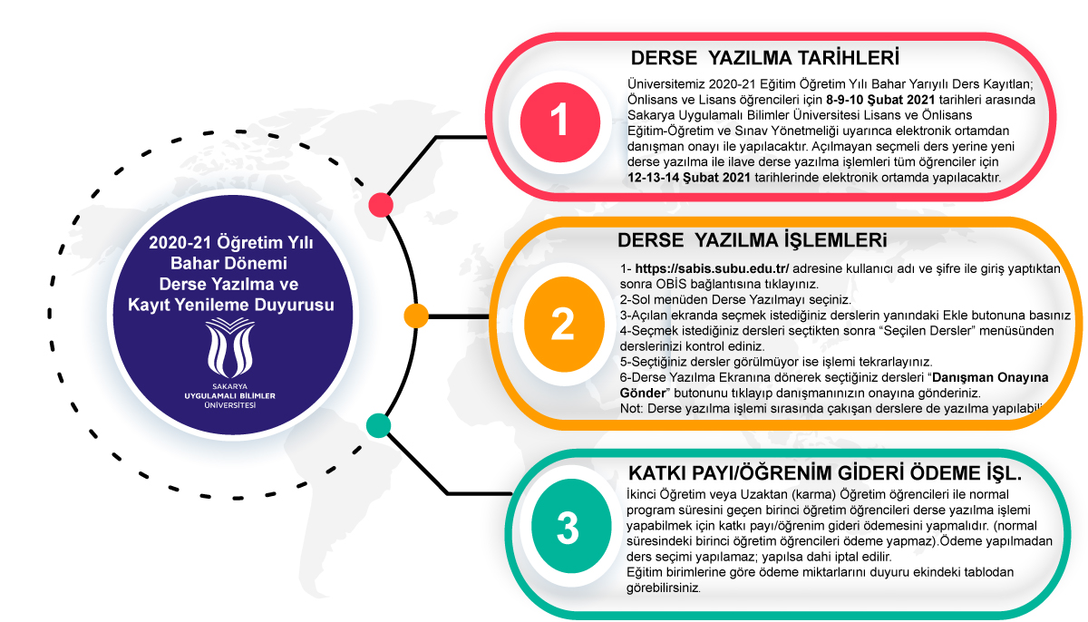 Derse Yazılma